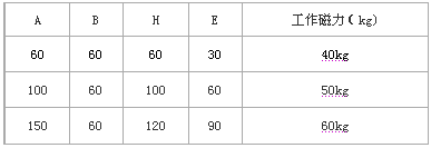 Soma zaidi juu ya block ya Magnetic V.